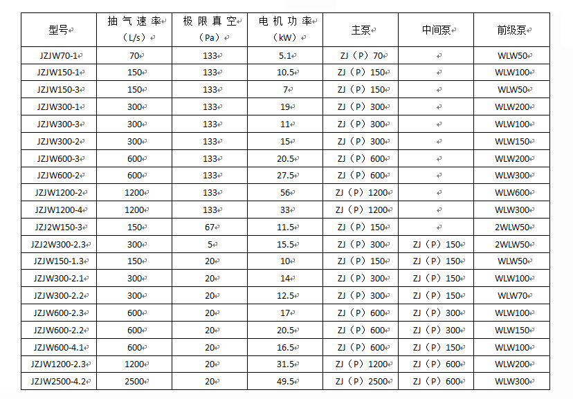 羅茨往復(fù)真空機(jī)組(圖2) 羅茨往復(fù)真空機(jī)組(圖2)